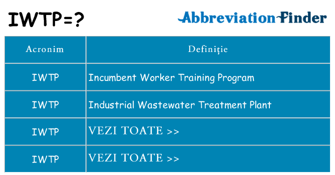 Ce stea iwtp