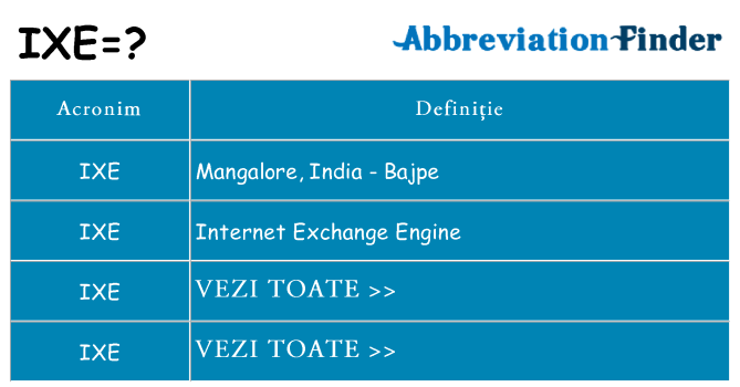 Ce stea ixe