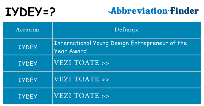 Ce stea iydey