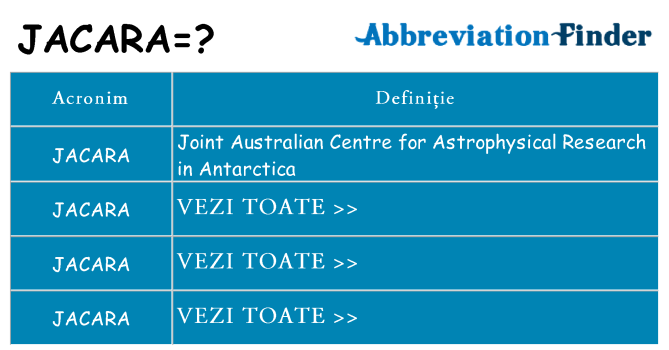 Ce stea jacara