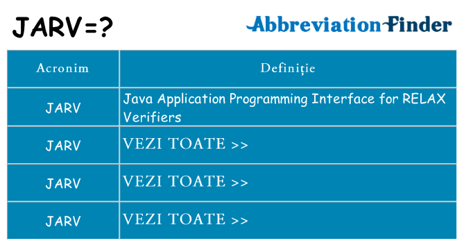 Ce stea jarv