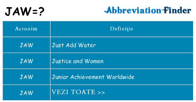 Ce stea jaw