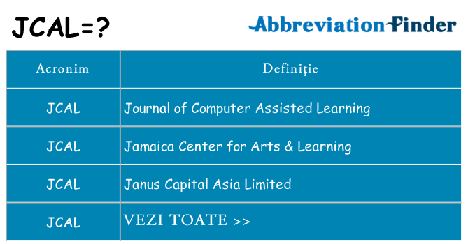 Ce stea jcal