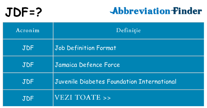 Ce stea jdf