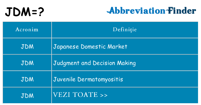 Ce stea jdm