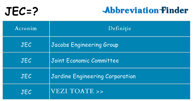 Ce stea jec