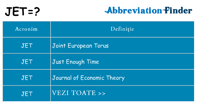 Ce stea jet