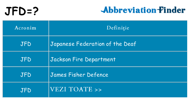 Ce stea jfd