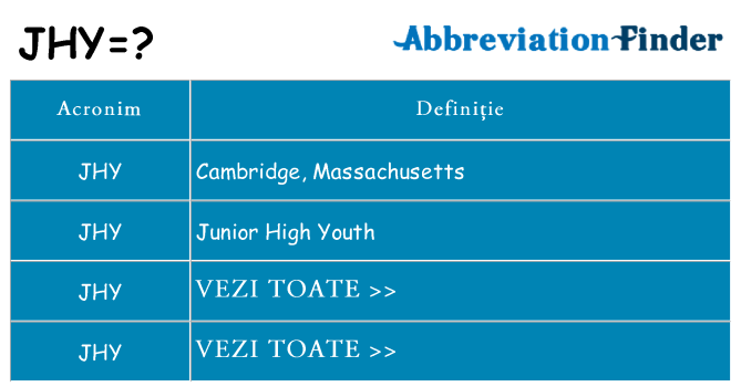 Ce stea jhy