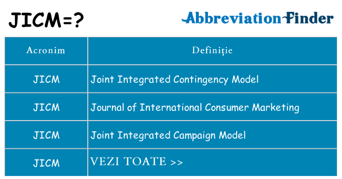 Ce stea jicm