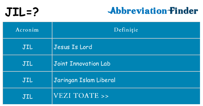 Ce stea jil