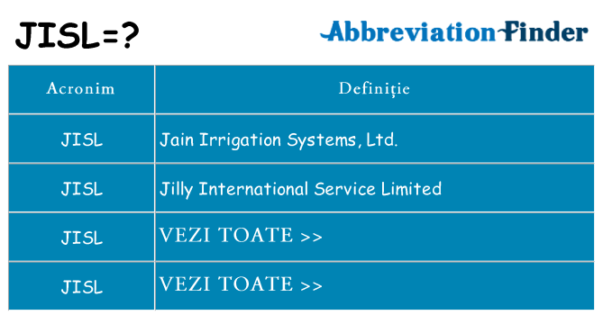 Ce stea jisl