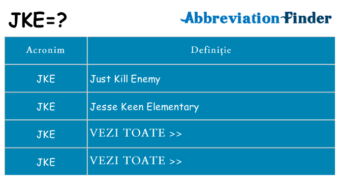 Ce stea jke