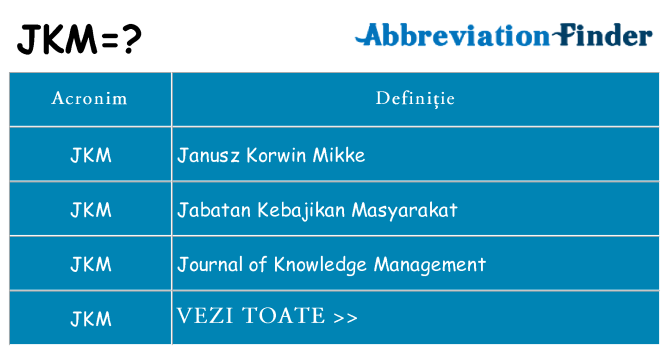 Ce stea jkm