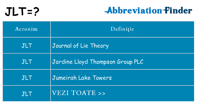 Ce stea jlt