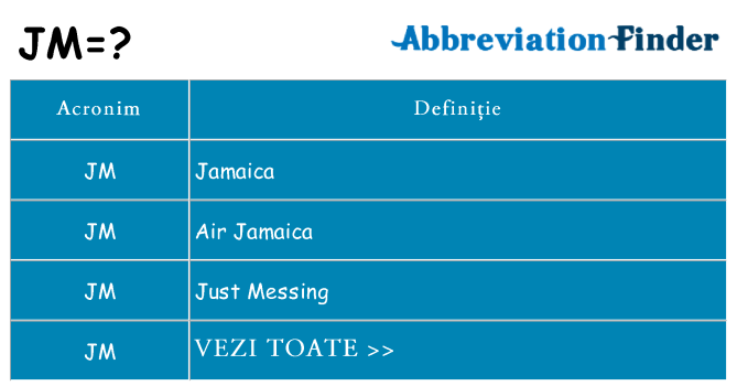 Ce stea jm