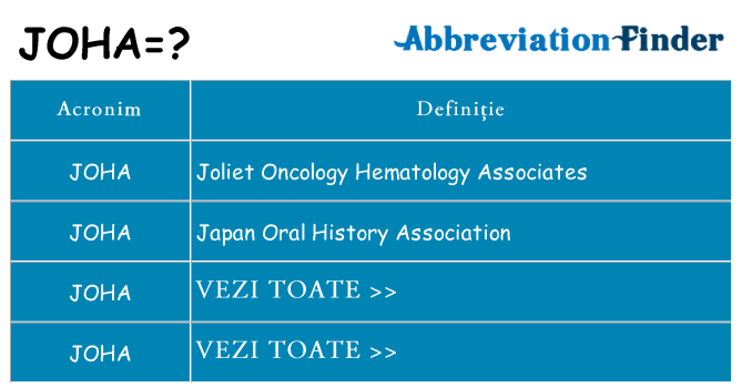 Ce stea joha