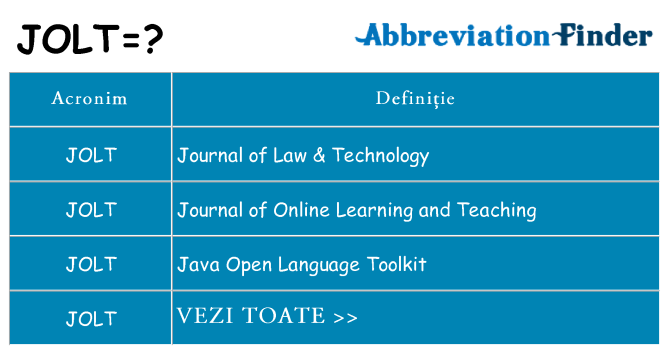 Ce stea jolt