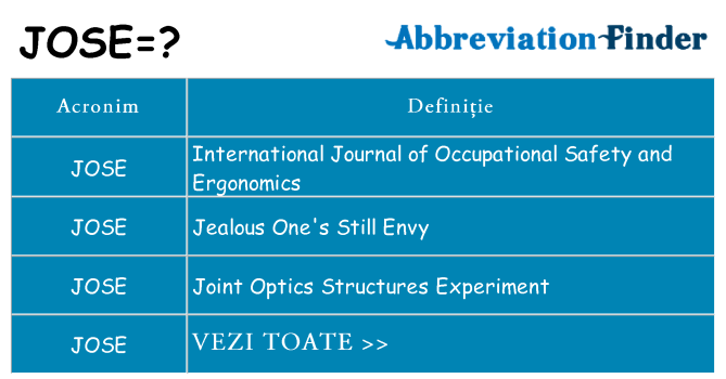 Ce stea jose