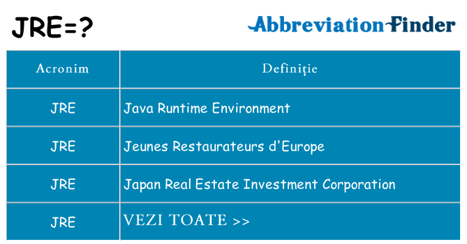 Ce stea jre