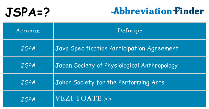 Ce stea jspa
