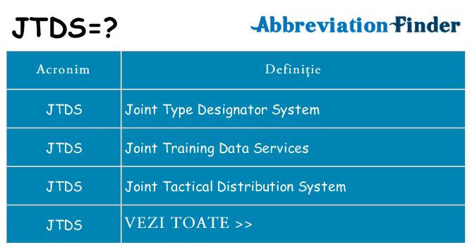 Ce stea jtds
