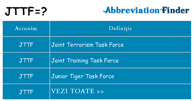 Ce stea jttf