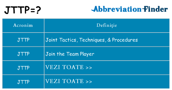 Ce stea jttp