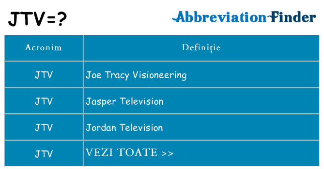 Ce stea jtv