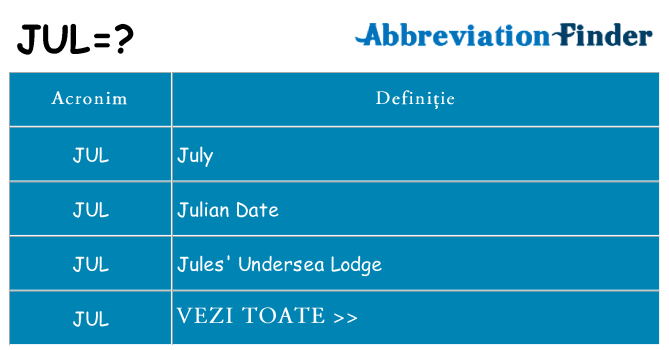 Ce stea jul