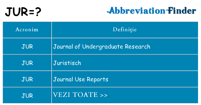 Ce stea jur