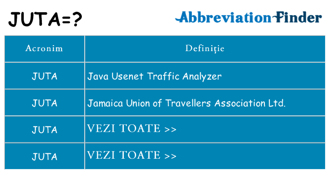 Ce stea juta