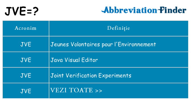 Ce stea jve