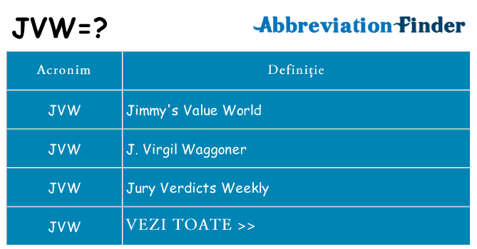Ce stea jvw