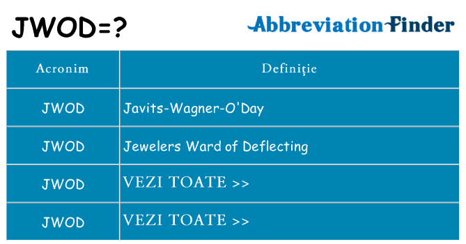 Ce stea jwod