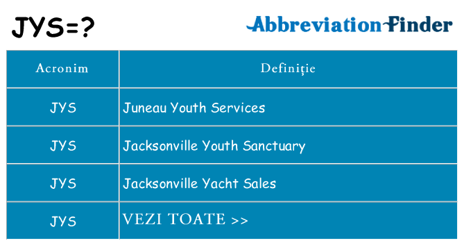 Ce stea jys