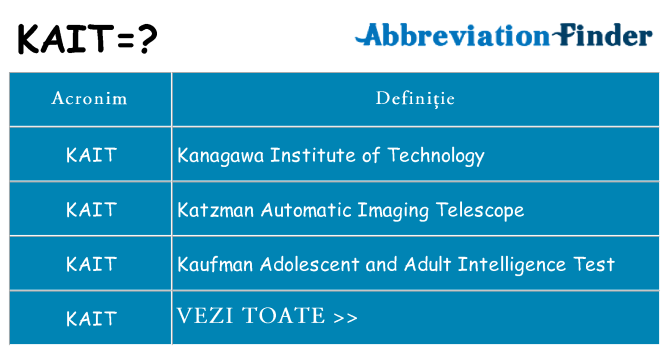 Ce stea kait