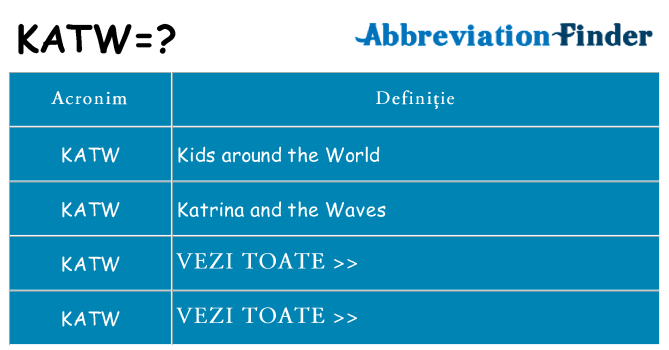 Ce stea katw