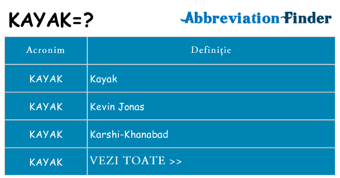 Ce stea kayak
