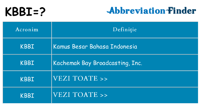 Ce stea kbbi