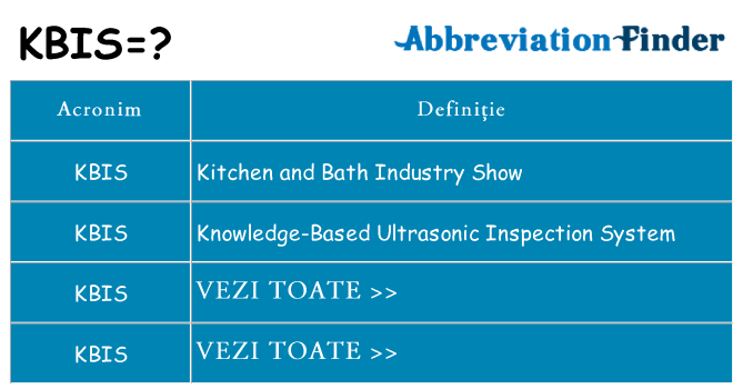 Ce stea kbis