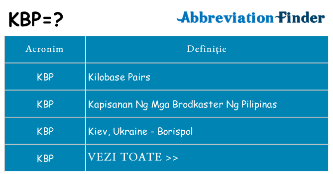 Ce stea kbp