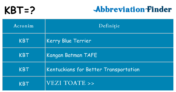 Ce stea kbt