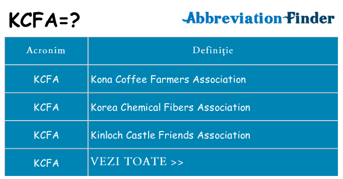 Ce stea kcfa