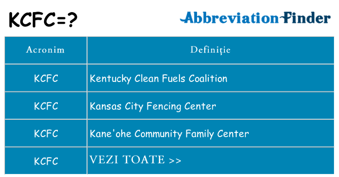 Ce stea kcfc