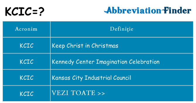 Ce stea kcic
