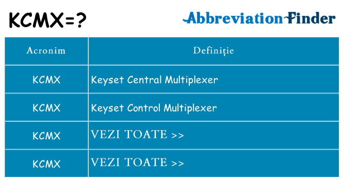 Ce stea kcmx