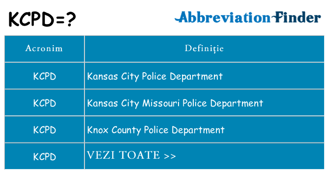 Ce stea kcpd