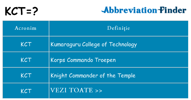 Ce stea kct