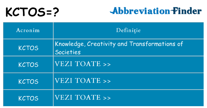 Ce stea kctos